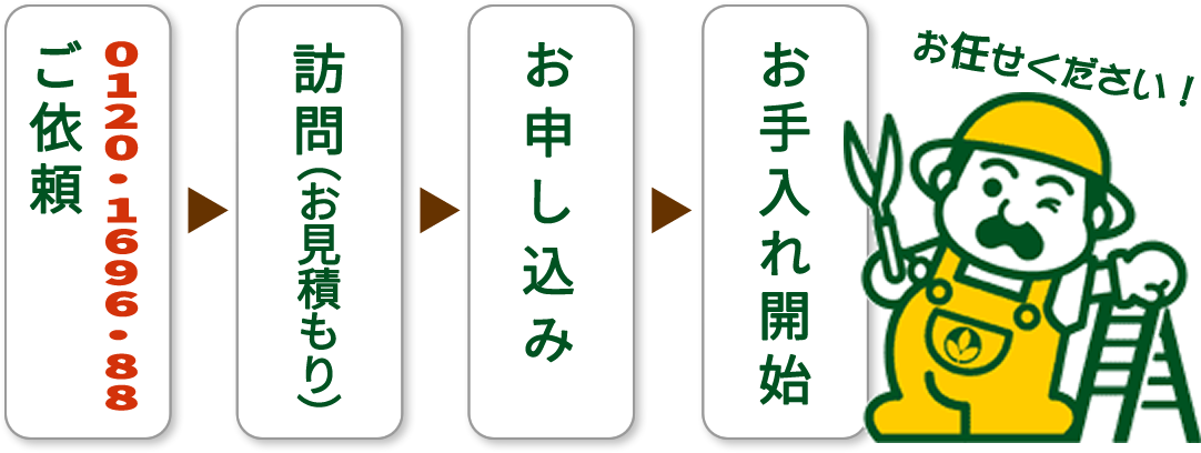 がーでんパパ・サービスの流れ